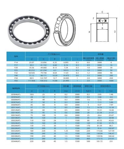 1PCS F25 45.212 * 61.334 * 6.3 * 9.015MM Flexible Bearing in Saudi Arabia