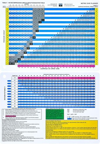No Decompression Waterproof Dive Tables – Metric Dive Planner, A5 Plastic Dive Card in Saudi Arabia