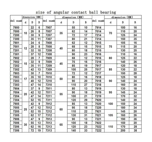 7200 7201 7202 7203 7204 7205 7206 7207 7208 محمل كروي زاوية الاتصال ABEC-5 محمل أداة الآلة (DB P5، AC-7203) in Kuwait