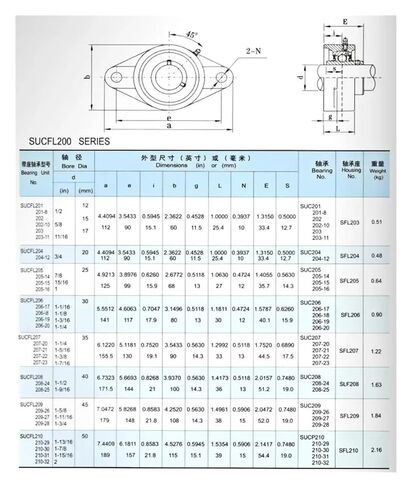 1PCS SUCFL207 304 Stainless Steel Outer Spherical Bearing Belt Base Insert Bearing in Saudi Arabia