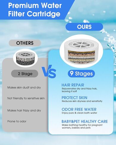 Bathtub Filter Universal Replacement Cartridge,9 Stage Bath Faucet Water Filter Cartridge HardWater Softener Tub to Remove Lead,Chlorine and Fluoride,BPA Free Showerhead Filter Purify Bathwater in Saudi Arabia