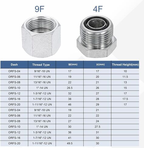 uxcell 4Pcs ORFS Hydraulic Plugs, O-Ring Face Seal Hydraulic Hose Fittings Carbon Steel with Zinc Plating Fits ORFS-06 Female Ports (11/16"-16 UN) in Saudi Arabia