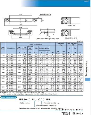 Cross Roller Ring Inner Rotation RB7013 RB7013UUCC0 RB7013UUC0 in Saudi Arabia