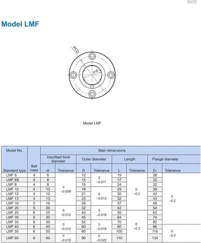 LMF60UU LMF60 رمح محامل البطانة الخطية in Saudi Arabia