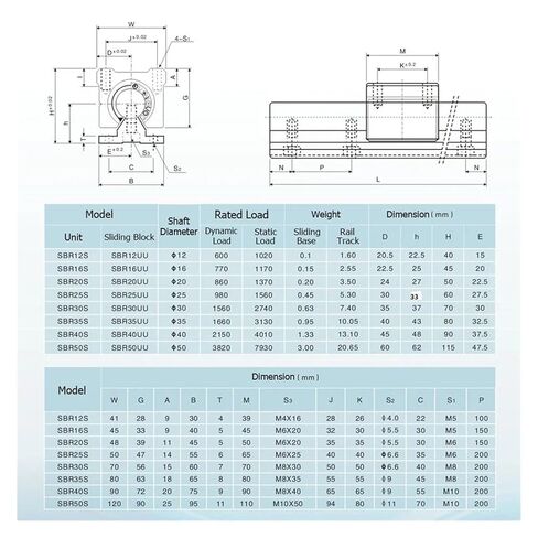 2 Linear Guides R20 + 4 Bearing housings(300mm) in Saudi Arabia