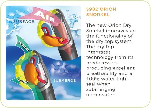 Tilos Morphi Mask with Orion Dry Snorkel and Getaway OH Fins Package in Saudi Arabia