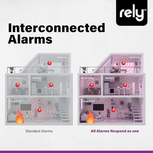 Rely Essentials 5600 Smoke & Carbon Monoxide Alarm – Hardwired AC Powered with Battery Backup, Voice Alerts, Interconnect Combination Detector – 1 Pack in Saudi Arabia