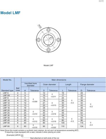 LMF50UU LMF50 رمح محامل البطانة الخطية in Saudi Arabia