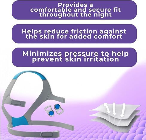 غطاء رأس متوسط ​​الحجم Air-fit F20، حزام رأس بديل مكون من 5 قطع لجهاز Air-fit Air-Touch F20، متوسط/قياسي in Saudi Arabia