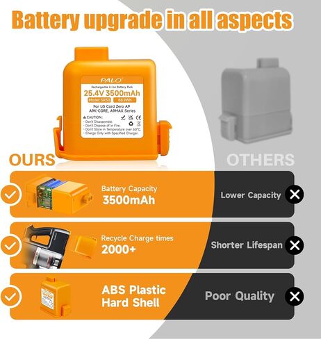 بطارية بديلة بقدرة 3500 مللي أمبير في الساعة لمكنسة LG CordZero A9 اللاسلكية، متوافقة مع LG A9 Plus، A9K-CORE، A9MAX، A9T-Ultra، A9S، A9K PRO، A9N، A9M، A9MULTI، A958، A958SA in Saudi Arabia