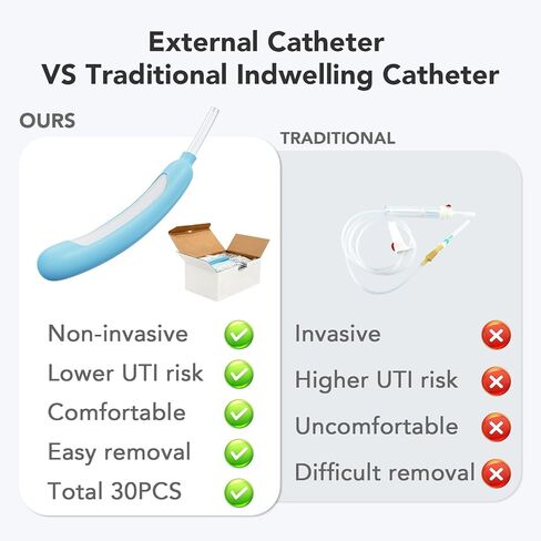 Female External Catheter, 30-Pack – Non-Invasive Urine Collection, Soft Breathable Skin-Friendly Material, Leak-Resistant Contoured Fit, Individually Wrapped, Compatible with Most Drainage Systems in Saudi Arabia