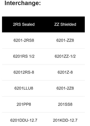 (10 Each) 6201-2RS-1/2, 6201LLU8, 201PP8 Sealed Radial Ball Bearing 0.5" X32X10 in Saudi Arabia