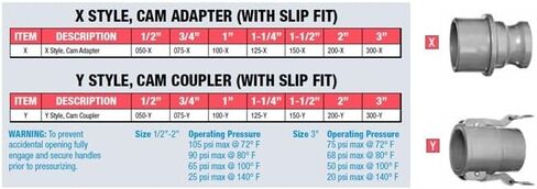 2" CLF X SOC Y PVC Coupler Camloc Adapter Female with Slip Fit in Saudi Arabia