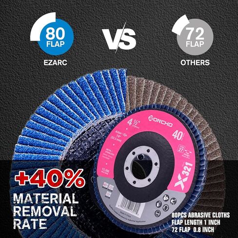 Flap Discs 4 1/2 x 7/8-Inch for Angle Grit 40 Type 27 Premium Zirconia Grinding Wheel for Stainless, Sheel Metal(40 Pack) in Saudi Arabia