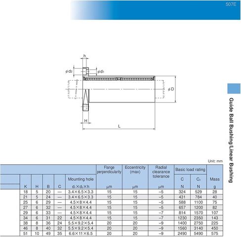 المحامل الخطية LMH16LUU LMH16L حواجز توجيهية in Saudi Arabia