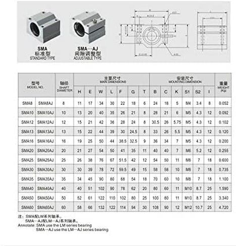 TMP1105 رمح دعم SC25UU SCS25UU SMA25UU الشريحة جلبة الحركة الخطية كروي CNC in Kuwait