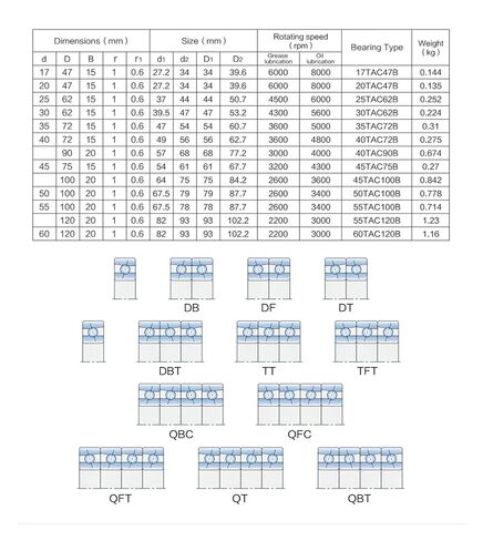 1PC Ball Screw 15TAC47CSUHPN7C high Speed Precision Machine Tool Spindle Bearing in Saudi Arabia