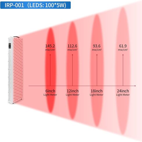 جهاز العلاج بالضوء الأحمر، 400 مصباح LED 660 نانومتر 850 نانومتر أحمر بالقرب من الأشعة تحت الحمراء، لوحة علاج بالضوء مع مؤقت لكامل الجسم، والعناية بالبشرة، وتخفيف آلام العضلات والمفاصل، وتحسين النوم (سلسلة R Pro Max) in Kuwait