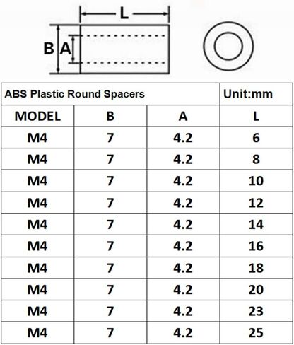 100 قطعة 10 أحجام ABS البلاستيك الفواصل المستديرة مجموعة متنوعة لمسامير M3 OD 7 مللي متر ID 3.2 مللي متر ، الطول 2 مللي متر 4 مللي متر 6 مللي متر 8 مللي متر 10 مللي متر 12 مللي متر 14 مللي متر 16 مللي متر 18 مللي متر 20 مللي متر in Kuwait