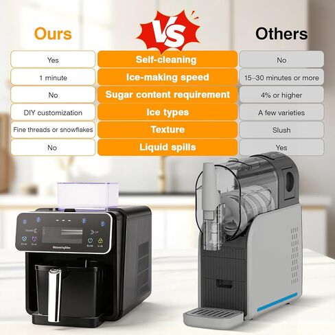 Slushie Machine, 4 IN 1 Shaved lce Machine & Slushie Machine & lce Cream Maker & Frozen Drink Machine, No Sugar Content Requirements, No Ice Needed, Auto-Clean, Perfect for Family, Parties in Saudi Arabia