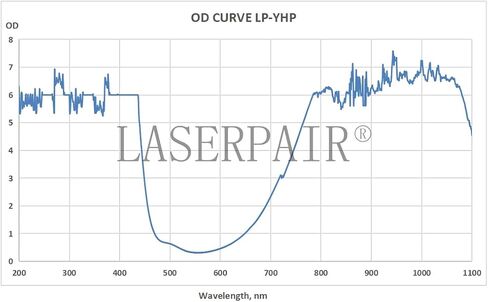 LaserPair 800-1100nm High performance Laser safety goggles, widely used for diode lasers, nd:yag lasers, laser hair removal, laser welding, laser marking etc.,(Model: YHP-2) in Saudi Arabia