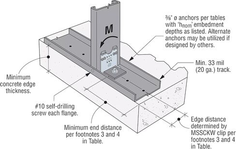 Simpson Strong-Tie MSSC4.25KW-KT20 MSSC 4-1/4 بوصة. موصل Kneewall لـ 6 بوصة. عضو تأطير مع لوحة تحمل (الكمية-20) in Saudi Arabia