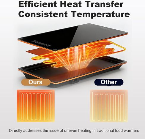 Electric Heating Tray, Food Warmers for Parties Buffet with 8-Level Temperature Adjustment and 24-Hour Timer, Upgraded Glass Electric Food Warmers, Upgraded Desktop-Protecting Food Warming Mat in Saudi Arabia