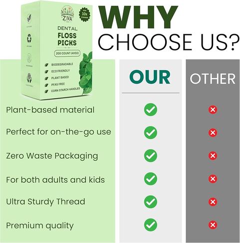 Dental Floss Picks – Biodegradable Mint, PFAS-Free & Plastic-Free | Shred-Resistant Thread | Unbreakable Corn-Starch Handle for Tight Teeth | 200 Count (4 Packs) in Saudi Arabia