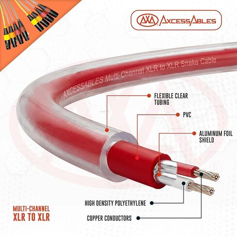 كابل ثعبان XLR بطول 20 قدمًا و4 قنوات من AxcessAbles، موصلات معدنية مرمزة بالألوان، ذكر XLR إلى أنثى XLR، نحاس خالٍ من الأكسجين 26AWG، لاستوديوهات التسجيل المباشر (حزمة واحدة، 20 قدمًا) in Kuwait