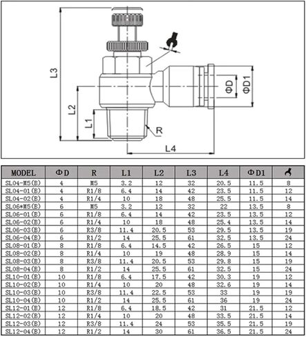 SL 4 6 8 10 12 14 16 mm Tube M5 1/8" 1/4" 3/8" 1/2" BSPT Male Pneumatic Air Fitting Throttle Speed Regulate Valve Quick Push In(12MM_1/2") in Saudi Arabia