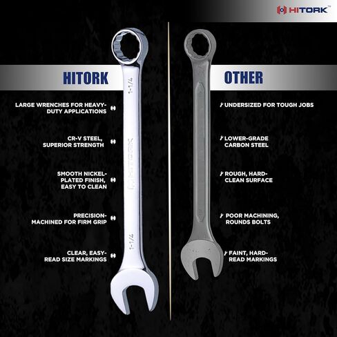 Hitork 6-Piece Large SAE Wrench Set, 12-Point Box End, Drop Forged Chrome-Plated Cr-V Steel, 15° Offset, Polished, Roll Pouch Included – Sizes 15/16" to 1-1/4" in Saudi Arabia