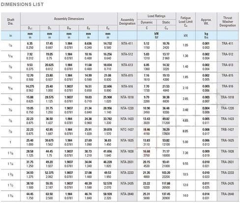 TMP1105 NTA1427 + TRA بوصة محمل ذو بكرات إبرية تحمل مع 2 TRA1427 غسالات 5 قطعة TC1427 NTA 1427 محامل 22.2342.851.984 مللي متر in Kuwait