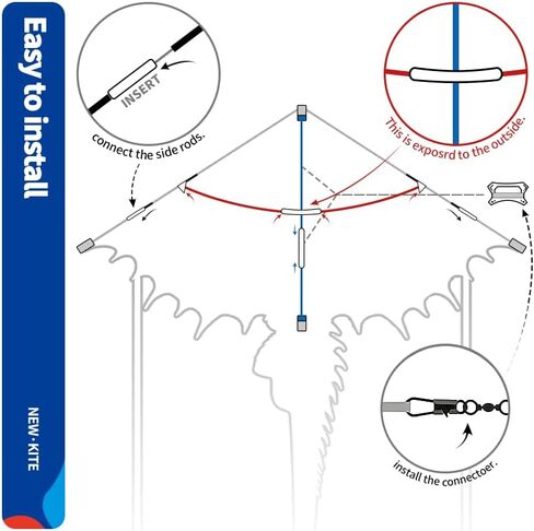 XIAOYAOJIN Dragon Kite for Kids & Adults, Easy Fly with String Reel - Perfect for Beach/Park Family Outdoor Activities, for Kites Enthusiasts in Saudi Arabia