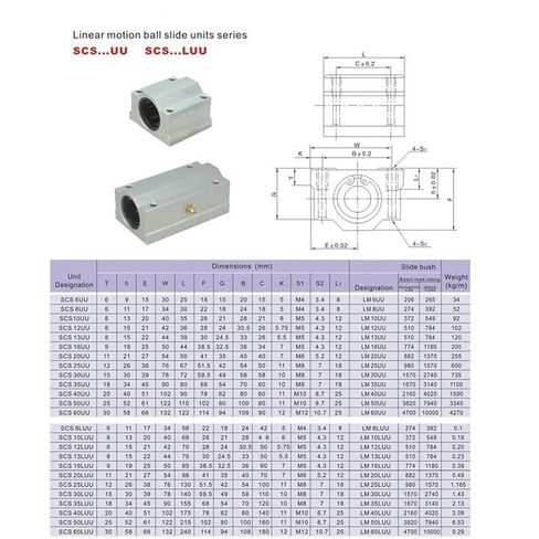 2pcs Linear Bearings, Model SCS25UU, Length 25mm, Mainly Used for CNC Parts, 3D Printer, Precision Machine Tools in Saudi Arabia