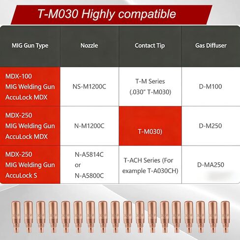 25PK T-M030 .030" MIG Welding Tips for Miller MDX Acculock MDX-100 MDX-250 EZ-Select Millermatic & Multimatic MIG Welding Guns Parts, MIG Welding Guns Contact Tip T-M030 in Saudi Arabia