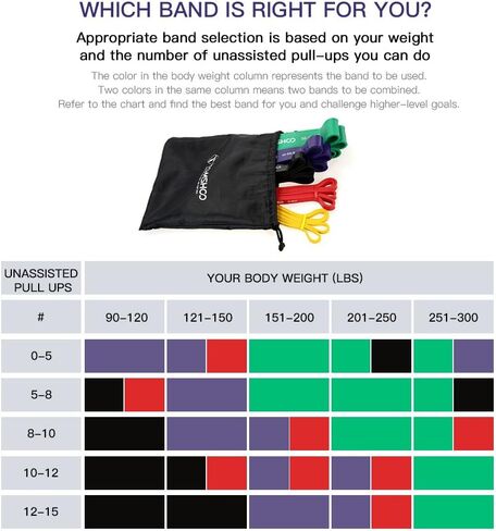 TOMSHOO Resistance Bands Set, Multiple Fitness Exercise Workout Bands with Storage Bag, Door Anchor, Pull Up Assistance Straps for Working Out, Body Stretching, Physical Therapy, More in Saudi Arabia