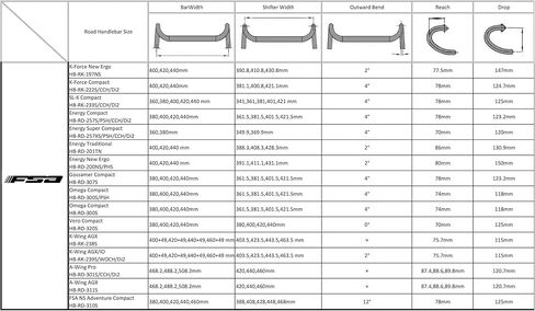 FSA K-Wing AGX Handlebar Carbon, 44cm in Saudi Arabia