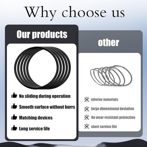 (5-Pack) Rock Tumbler Drive Belt - Premium Buna-N O-Ring for Thumler's A-R1/A-R2/A-R3/A-R6/A-R12/B#401 in Saudi Arabia