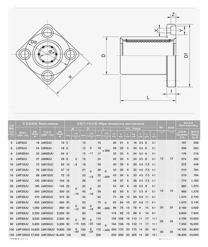 1 قطعة تحمل الحركة الخطية الفرنسية الزرقاء LMK8UU 8X15X24 in Saudi Arabia