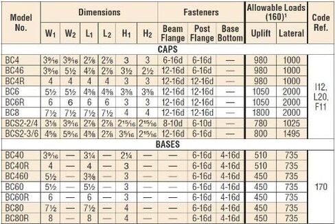 20 Pack Simpson Strong Tie BC60 6x6 Post Half Base in Saudi Arabia