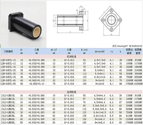 Self-lubricating Engineering Linear Bearing LMK10L LMK12L LMK16-50L(Brown,J1-LMK20L) in Saudi Arabia