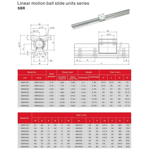 SBR10UU SBR12UU SBR16UU SBR20UU SBR25UU SBR30UU 1 قطعة منزلق كتلة خطية + 1 من قضيب التوجيه (SBR12,700 مم) in Kuwait