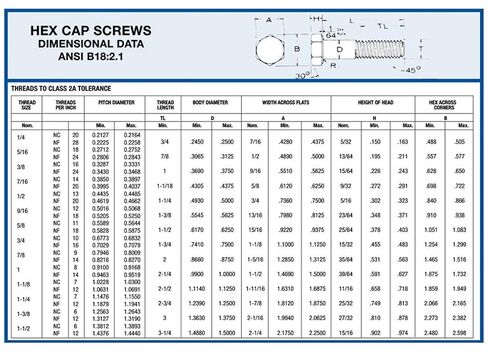 Titan Industrial Supply - 1/4"-28 x 1-1/2" غطاء رأس سداسي الشكل - درجة 8 خيط رفيع - عبوة 25 in Kuwait