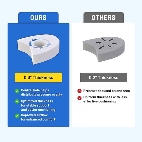 40PCS Premium Foam Toe Separators & Toe Cushions, Soft Foam Toe Spacers for Overlapping Toes, Individual Toe Separators, Between Toes Cushion Pads for Women and Men, Toe Dividers, Foot Care in Saudi Arabia
