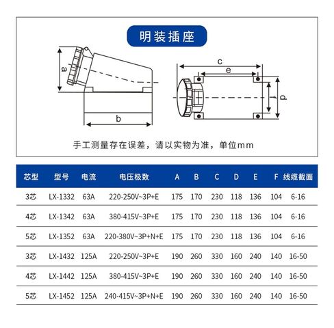 1 Pcs Red 63A 125A Industrial Socket Wall Mounted Exposed Concealed Industrial Socket(LX 1342 -4 core 63A) in Saudi Arabia