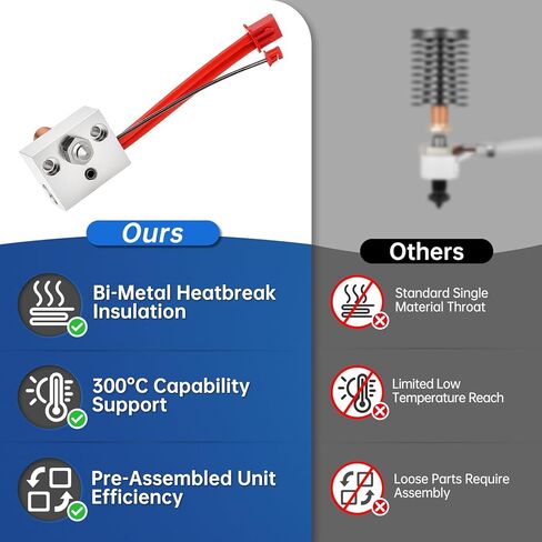 طقم كتلة سخان ترقية Sprite Extruder بدرجة حرارة 300 درجة مئوية، فوهة نحاسية من التيتانيوم لكسر الحرارة مناسبة لجهاز Ender 3 S1/Sermoon V1/CR10 Smart Pro، مع 4 فوهات نحاسية إضافية و5 جوارب سيليكون in Kuwait