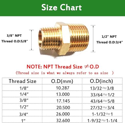 2 قطعة 3/4 "NPT x 1/4" NPT حلمة نحاسية، 3/4 إلى 1/4 تركيب محول لتقليل الحلمة النحاسية الصلبة، نحاس 3/4 ذكر إلى 1/4 ذكر تركيبات أنابيب نحاسية لتمديد وتوصيل الأنابيب in Kuwait