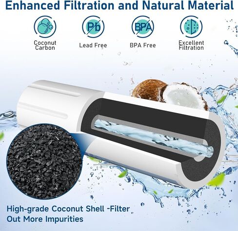 MIWF6200 Filter Replacement for Midea® MIWF6200 MF-2008-R2, Midea® MRQ22D7AST MRS26D5AST MRS26D7AST (1 Pack) in Saudi Arabia