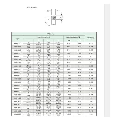 رقيقة الكرة الاخدود العميق تحمل HKB070CP0 in Saudi Arabia