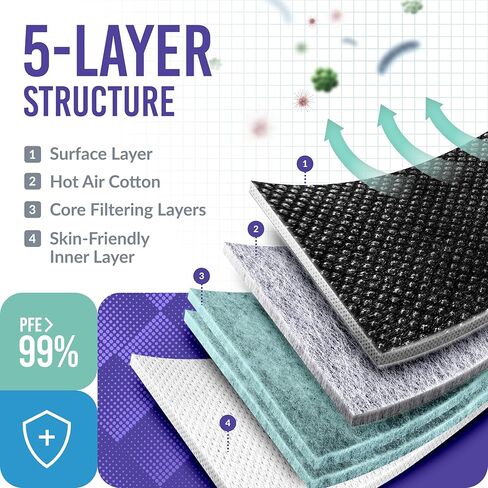 أقنعة الوجه Medtecs KN95 للاستعمال مرة واحدة - مغلفة بشكل فردي، حماية من 5 طبقات وتصميم حلقات أذن مرنة واسعة للغاية، كفاءة ترشيح 95% | موسع القناع متضمن، 50 قطعة - أسود in Saudi Arabia